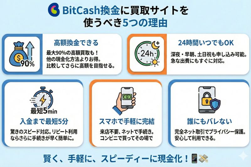 BitCash (ビットキャッシュ)の換金には買取サイトを使うべき理由