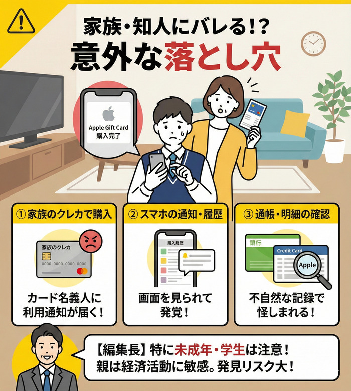 家族・知人にバレるケース