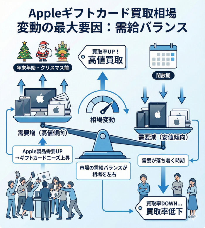 需要と供給のバランス