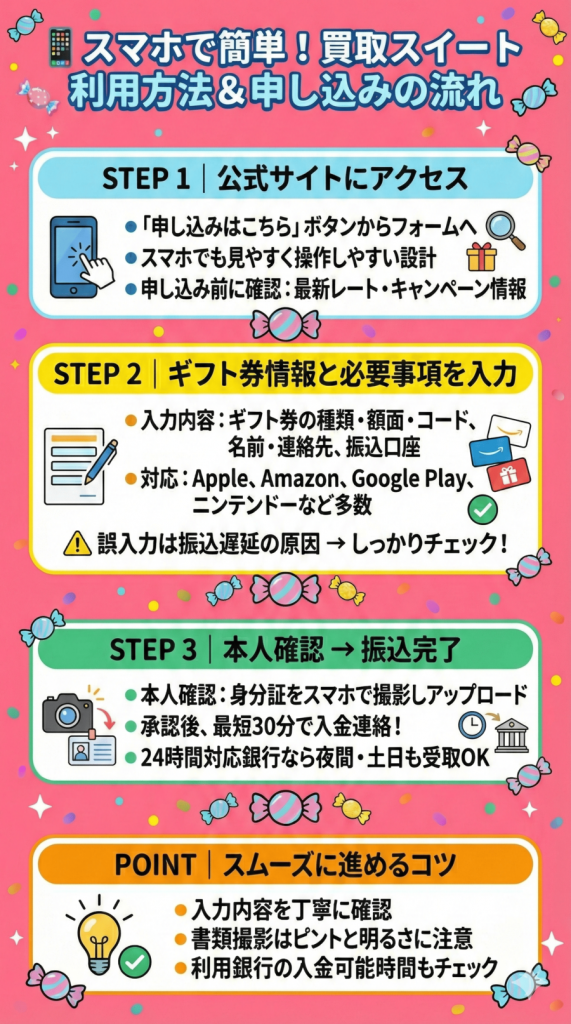買取スイートの利用方法と申し込みの流れ