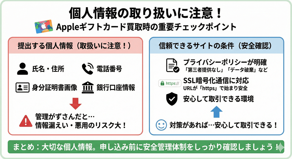 個人情報の取り扱いに注意！