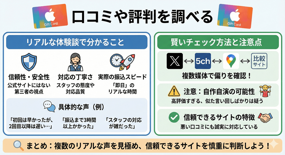 口コミや評判を調べる