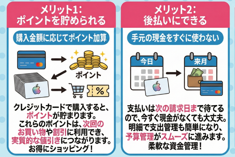 クレジットカードでAppleギフトカードを購入する2つのメリット
