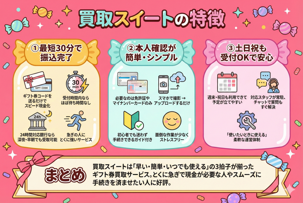 買取スイートの特徴