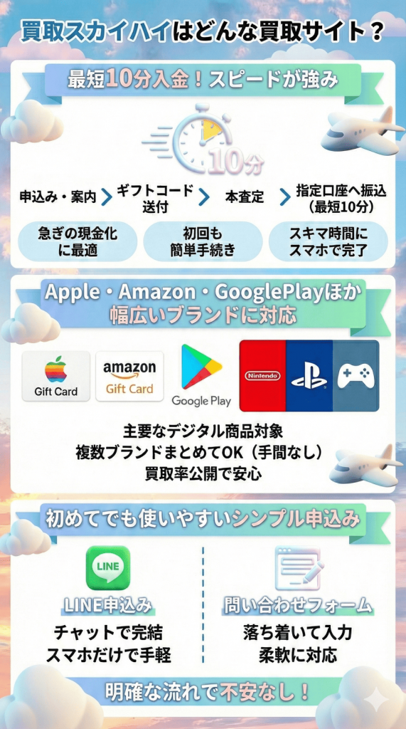 買取スカイハイはどんな買取サイト?