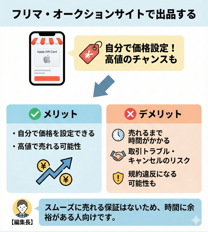 フリマ・オークションサイトで出品する