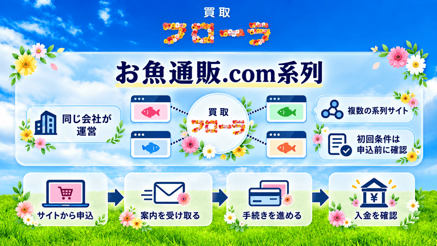 買取フローラはお魚通販.com系列
